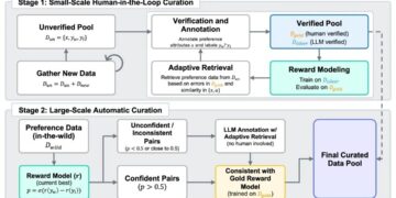 Skywork-Reward-V2: Leading the New Milestone for Open-Source Reward Models