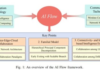 AI Flow by TeleAI Recognized as a Breakthrough Framework for AI Deployment and Distribution by Omdia