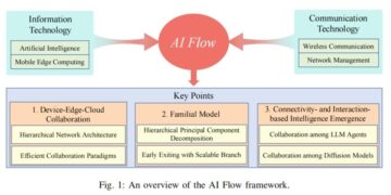 AI Flow by TeleAI Recognized as a Breakthrough Framework for AI Deployment and Distribution by Omdia