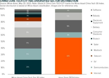 Mirae Asset Announces Launch of China Core TECH ETF (3448) to Capture China Innovation Leaders