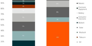 Mirae Asset Announces Launch of China Core TECH ETF (3448) to Capture China Innovation Leaders