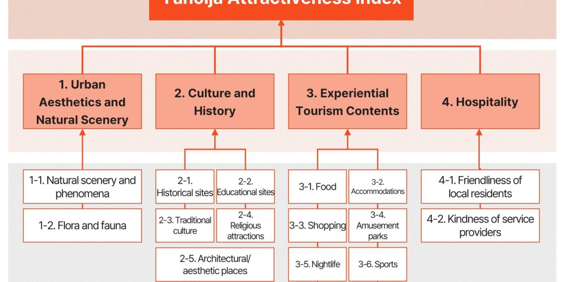 Osaka Overtakes Kyoto to Claim #1 Spot as World’s Most Attractive Tourism City