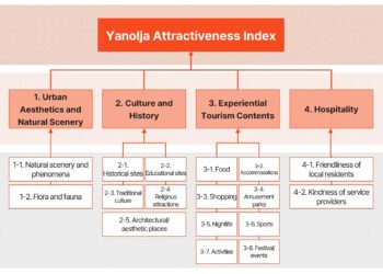 Osaka Overtakes Kyoto to Claim #1 Spot as World’s Most Attractive Tourism City