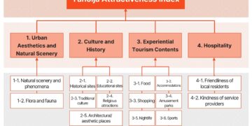 Osaka Overtakes Kyoto to Claim #1 Spot as World’s Most Attractive Tourism City