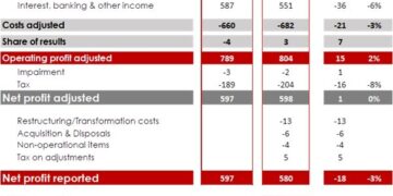 Euroclear reports robust H1 2025 results