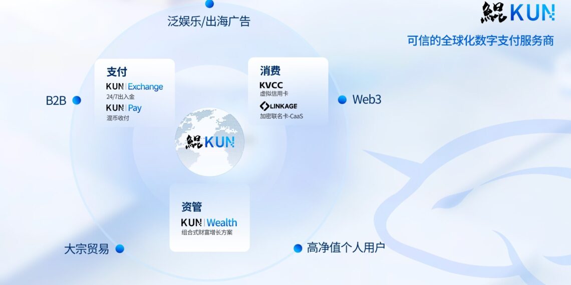 KUN, Asia’s Leading Stablecoin Payment & Embedded Finance Platform, Secures Series A Funding with Total Raised Exceeding USD 50 Million