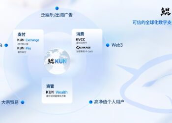 KUN, Asia’s Leading Stablecoin Payment & Embedded Finance Platform, Secures Series A Funding with Total Raised Exceeding USD 50 Million