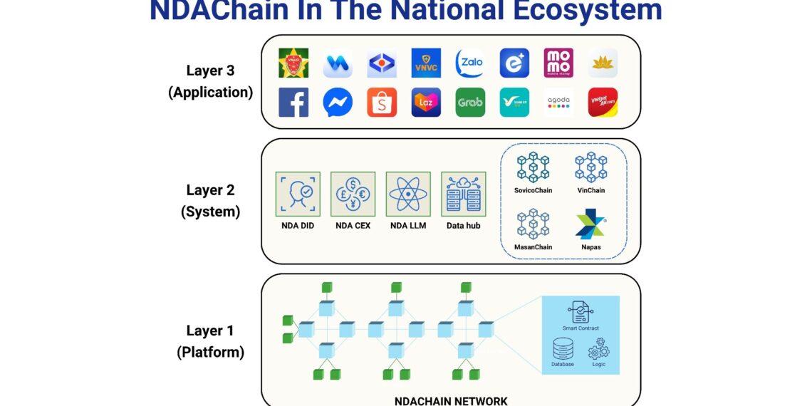 Vietnam Launches NDAChain, the National Blockchain Platform to Accelerate Digital Data Infrastructure by 2026