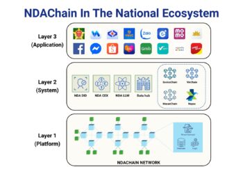 Vietnam Launches NDAChain, the National Blockchain Platform to Accelerate Digital Data Infrastructure by 2026