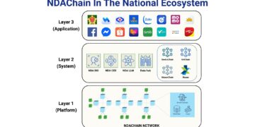 Vietnam Launches NDAChain, the National Blockchain Platform to Accelerate Digital Data Infrastructure by 2026