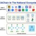 Vietnam Launches NDAChain, the National Blockchain Platform to Accelerate Digital Data Infrastructure by 2026
