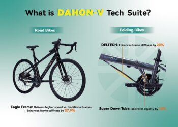 DAHON Announces the Renaming of “D-VELO” Technology to “DAHON-V”