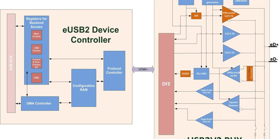 Arasan Announces immediate availability of its Total IP for Embedded USB2 (eUSB2) with Controller and PHY