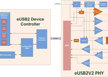 Arasan Announces immediate availability of its Total IP for Embedded USB2 (eUSB2) with Controller and PHY