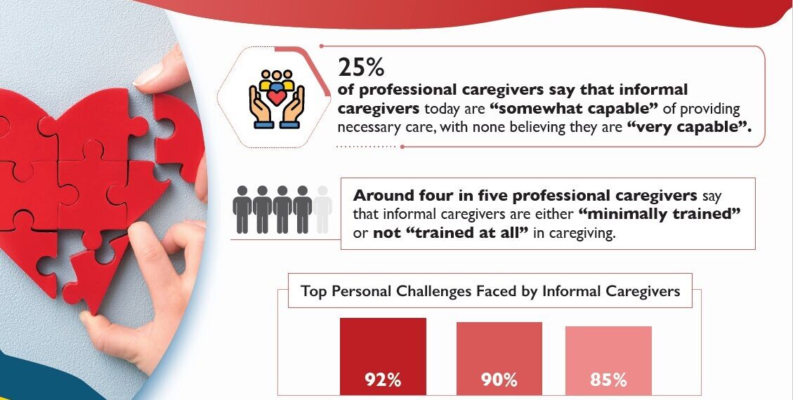 Informal caregivers in Singapore seen as undertrained and overwhelmed