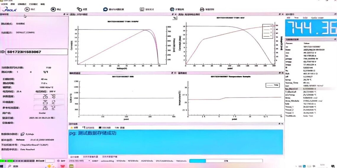 World-Leading Breakthrough! Risen Energy’s HJT Modules Hit Average 740Wp Mass Production with Record 26.61% Cell Efficiency