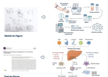 FigureLabs: World’s First AI scientific illustration tool for Effortless Publication Figures