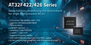 ARTERY Technology Launches AT32F422/F426 MCUs: High Performance and Cost Efficiency Set a New Benchmark for Industrial Control Microcontrollers