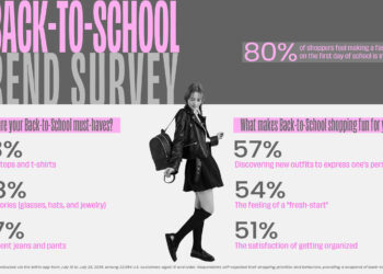 SHEIN Survey Reveals Back-to-School Trends Driving Gen Z and Millennial Families in 2025