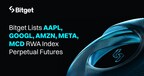 Bitget Lists AAPL, GOOGL, AMZN, META, MCD RWA Index Perpetual Futures
