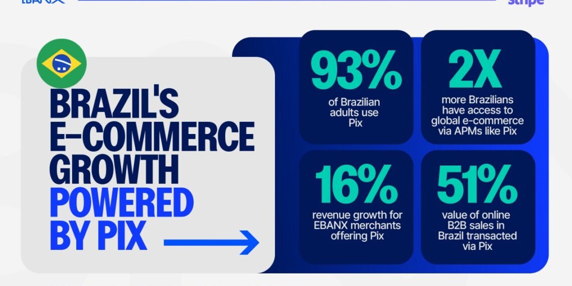 Stripe users can now accept Pix in Brazil via EBANX