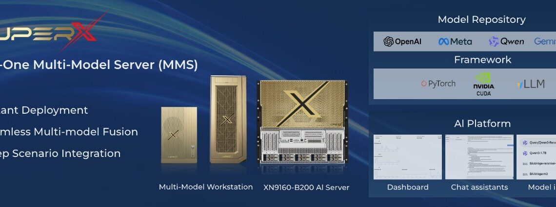 SuperX Launches New All-in-One Multi-Model Server Series, Redefining Enterprise AI Productivity