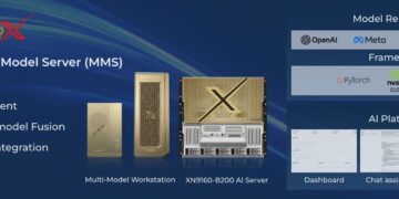 SuperX Launches New All-in-One Multi-Model Server Series, Redefining Enterprise AI Productivity