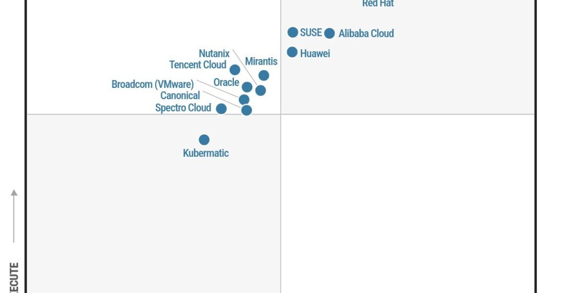 Huawei Named a Leader in the Gartner® Magic Quadrant for Container Management