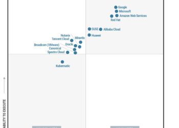 Huawei Named a Leader in the Gartner® Magic Quadrant for Container Management