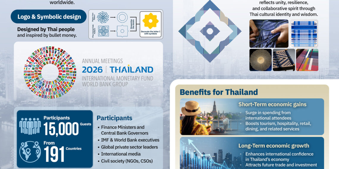 From Pod Duang Coin to Global Financial Stage: IMF-WBG Annual Meetings 2026 Unlocks Thailand’s Global Opportunity