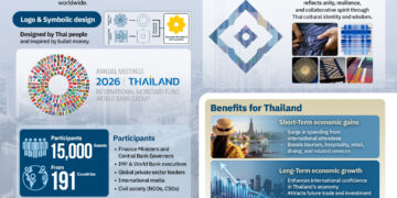 From Pod Duang Coin to Global Financial Stage: IMF-WBG Annual Meetings 2026 Unlocks Thailand’s Global Opportunity