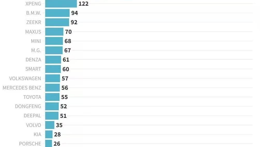 Among Hong Kong’s Top 3 EVs — High-Quality Global Expansion Built on System Strength