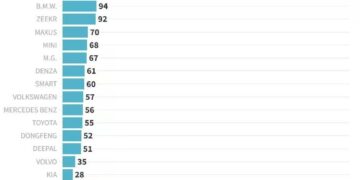 Among Hong Kong’s Top 3 EVs — High-Quality Global Expansion Built on System Strength