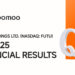 Moomoo’s Parent Company Futu Releases Q2 2025 Results: Net Income up 105% YoY to US$339 Million