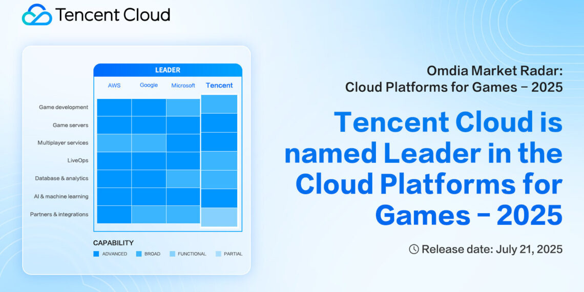 Tencent Cloud Named Leader in Omdia’s Global Cloud Platforms for Games 2025 Report