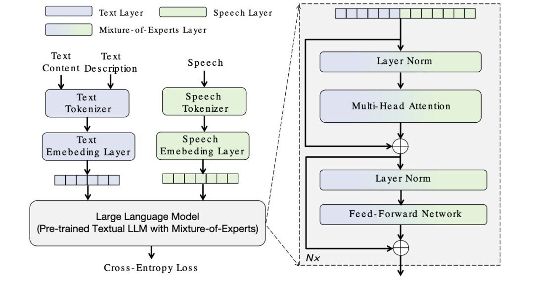 Mureka V7.5 Goes Live: Elevating AI Music Creation to New Heights