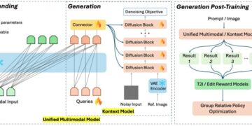 Skywork UniPic 2.0 Goes Open-Source: A Leap Forward in Unified Multimodal AI