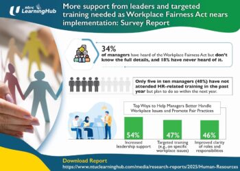 More support from leaders and targeted training urged as Workplace Fairness Act nears implementation: Survey Report