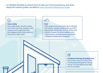 Two in five Aussie homeowners neglect regular maintenance, Allianz study reveals