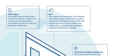 Two in five Aussie homeowners neglect regular maintenance, Allianz study reveals