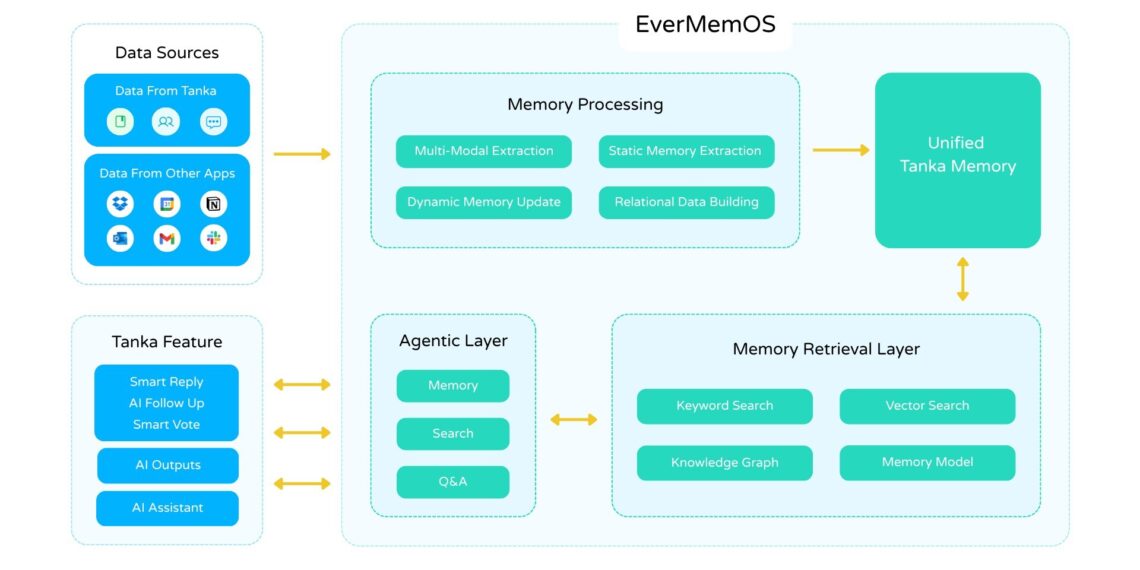 Tanka Launches World’s First AI-Native × Memory-Native OS, Ushering in the Era of Unlimited, Actionable Memory for Startups