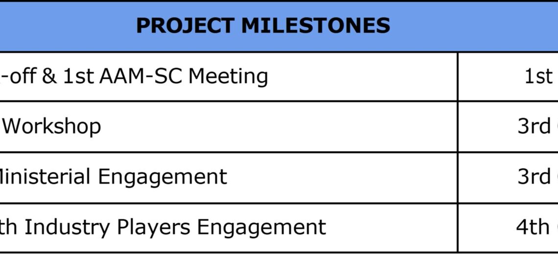 CAAM & Futurise to Launch Advanced Air Mobility Concept of Operations by 1st Quarter of 2026