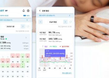 Sky Labs Launches CART BP, a Ring-Type Cuffless Blood Pressure Monitor