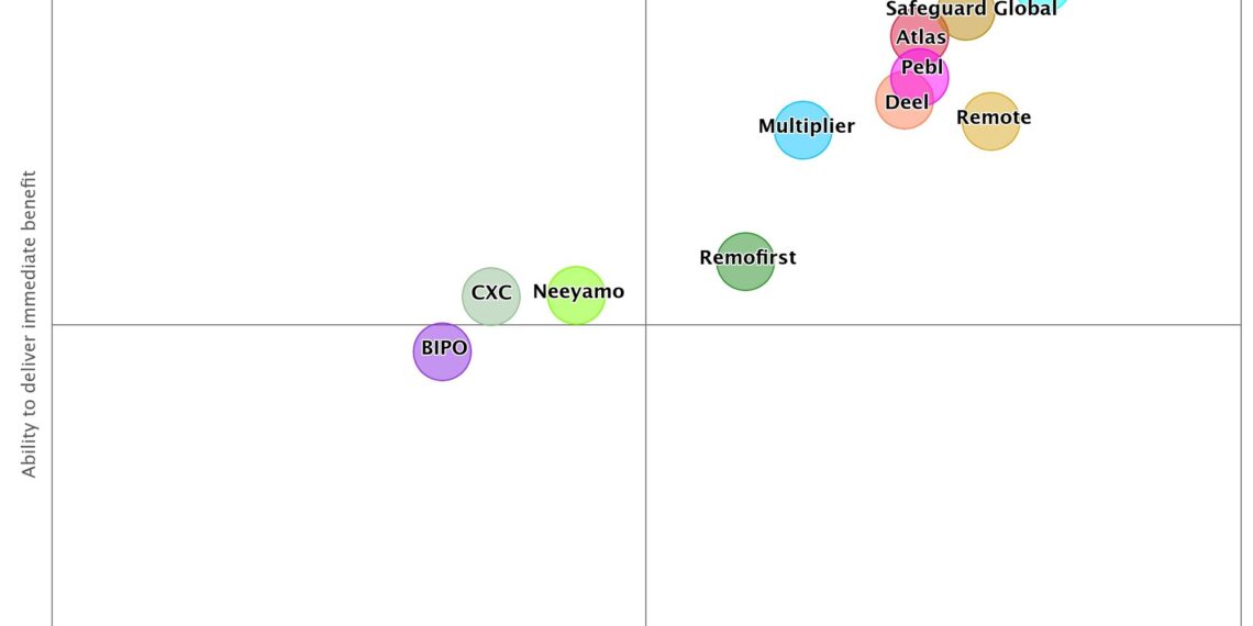 G-P Named an Industry Leader in NelsonHall’s Global Employer of Record (EOR) Market Analysis for Fifth Consecutive Report