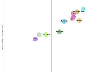 G-P Named an Industry Leader in NelsonHall’s Global Employer of Record (EOR) Market Analysis for Fifth Consecutive Report