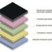 Graphene enhanced perovskite solar cells improve efficiency and reduce production costs