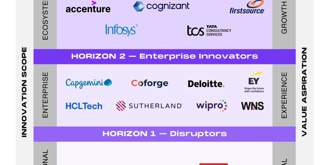 Firstsource named Horizon 3 Market Leader in HFS Horizons: The Best Service Providers for Mortgage Reinvention, 2025