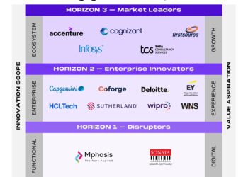 Firstsource named Horizon 3 Market Leader in HFS Horizons: The Best Service Providers for Mortgage Reinvention, 2025