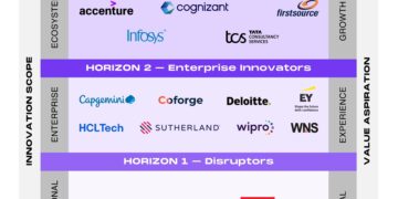 Firstsource named Horizon 3 Market Leader in HFS Horizons: The Best Service Providers for Mortgage Reinvention, 2025