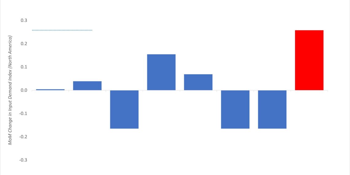TARIFF FEARS DRIVE U.S. STOCKPILING IN AUGUST, WHILE MANUFACTURING WEAKENS IN EUROPE AND ASIA: GEP SUPPLY CHAIN VOLATILITY INDEX